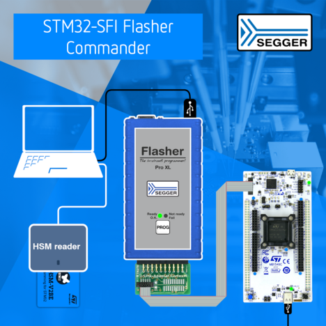 PR graphic STM32-SFI Flasher Commander