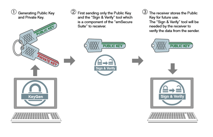 emsecure-sign-verify-how-it-works-01