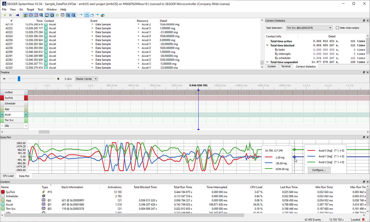 Visualization of recorded data in different curves in SystemView's DataPlot window