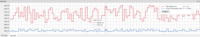 Screenshot SystemView DataPlot window with data analysis