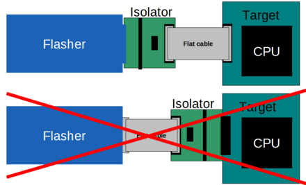 SWD Isolator Usage Flasher