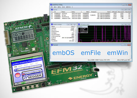 Embedded software support for Energy Micro’s Cortex-M3 Gecko microcontrollers