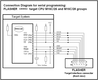 flasher 5 target connect m16c26 28 401