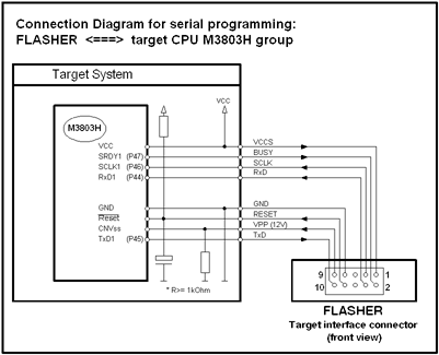 flasher 5 target connect m3803h 401