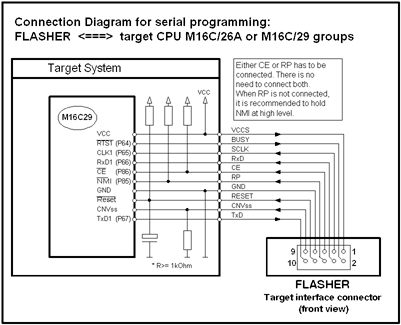 flasher 5 target connect m16c26a 29 401