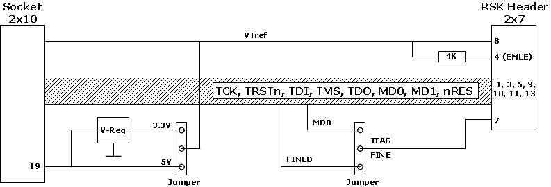 RX Adapter Block Diagram