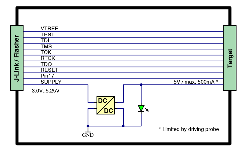 5V Target Supply Adapter Schematic
